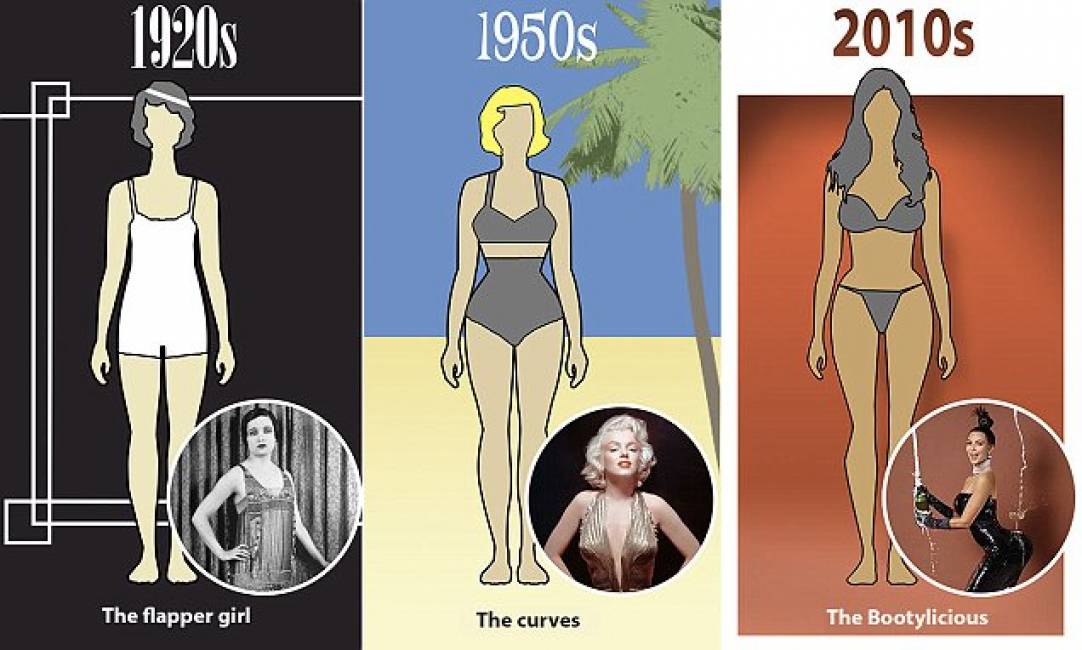 Com'è cambiato il corpo delle donne in 100 anni